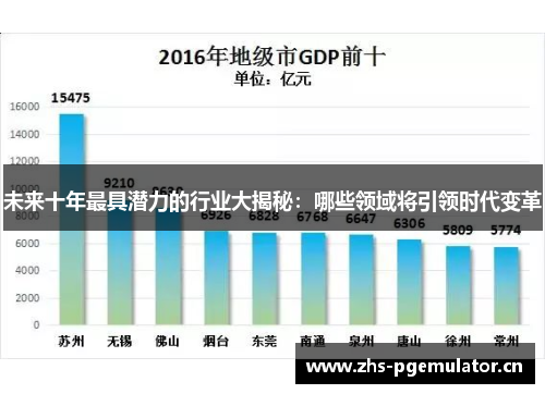 未来十年最具潜力的行业大揭秘：哪些领域将引领时代变革