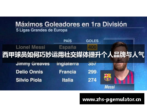 西甲球员如何巧妙运用社交媒体提升个人品牌与人气 西甲球员如何巧妙运用社交媒体提升个人品牌与人气