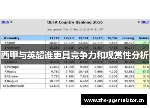 西甲与英超谁更具竞争力和观赏性分析