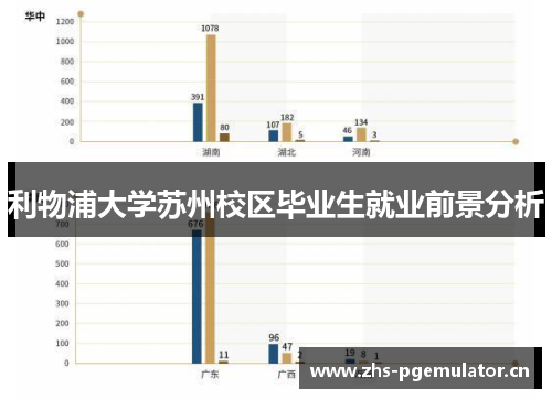 利物浦大学苏州校区毕业生就业前景分析 利物浦大学苏州校区毕业生就业前景分析