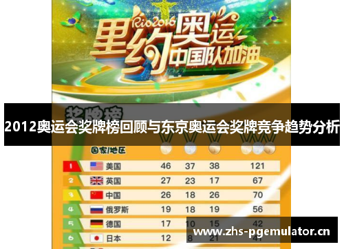 2012奥运会奖牌榜回顾与东京奥运会奖牌竞争趋势分析 2012奥运会奖牌榜回顾与东京奥运会奖牌竞争趋势分析