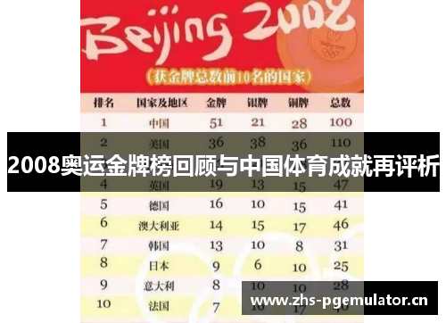2008奥运金牌榜回顾与中国体育成就再评析